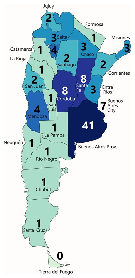 argentina cities by population 2003