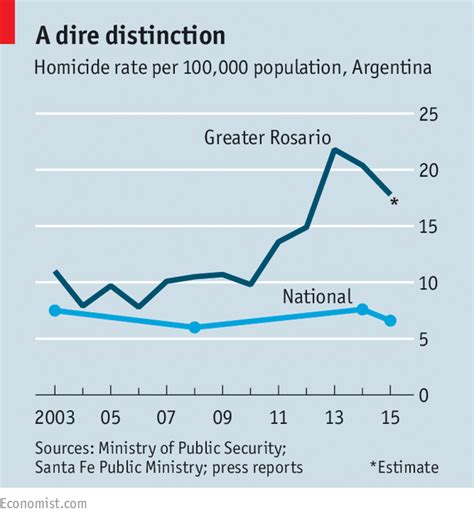 argentina crime rate 2023
