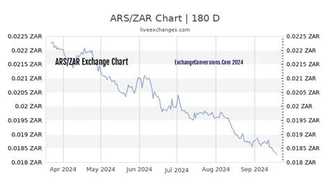 argentina currency to zar