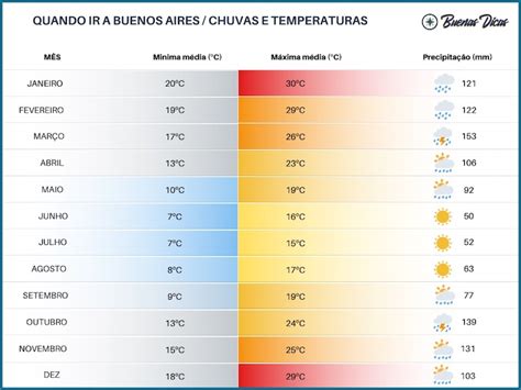 argentina em janeiro clima