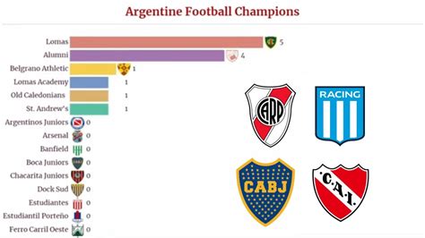 argentina football league fixtures