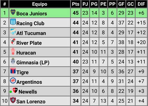 argentina liga profesional standings