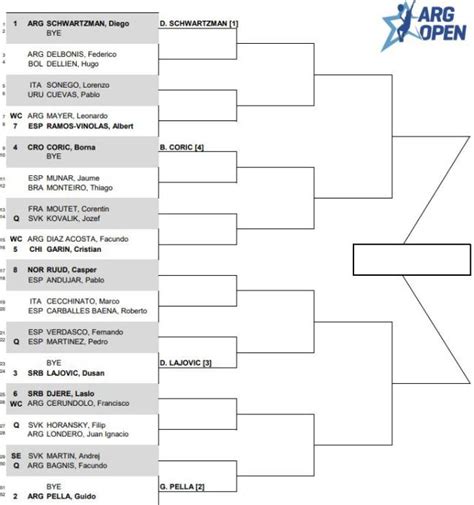 argentina open 2023 cuadro