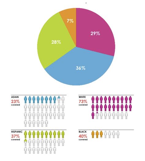 argentina population 2022 by race