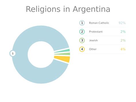 argentina population by religion