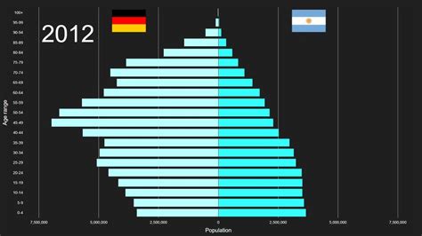 argentina population pyramid 1950