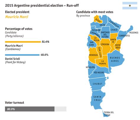 argentina presidential elections