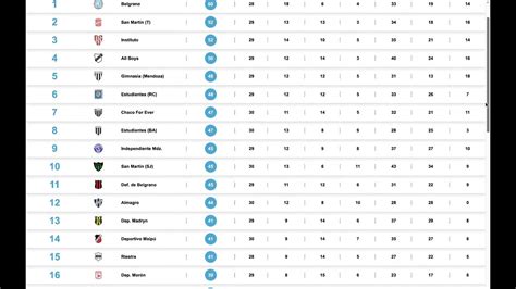 argentina primera division table 2022/23