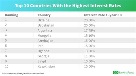 argentina savings interest rate