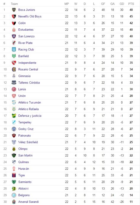 argentina soccer league standings 2023