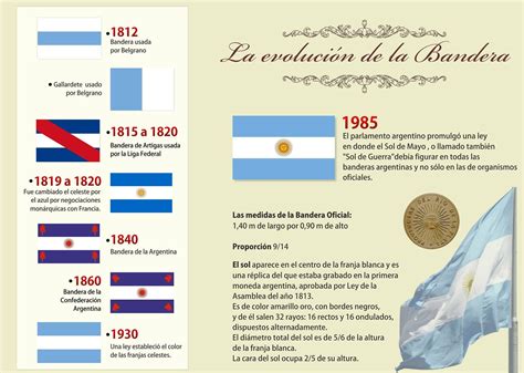 argentina su bandera en sus colores y valores