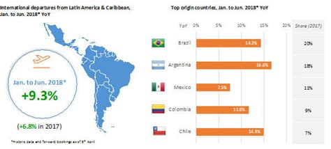 argentina tourism statistics