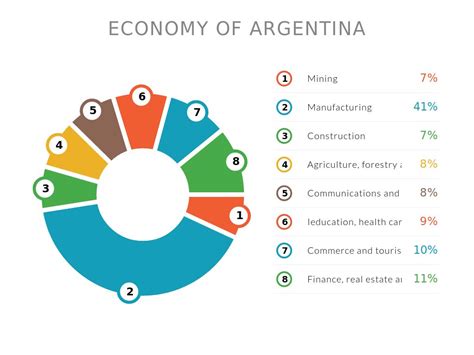 argentina type of economy