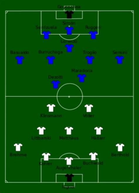 argentina vs germany 1990 lineup