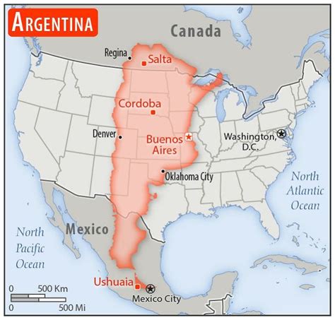 argentina vs us size