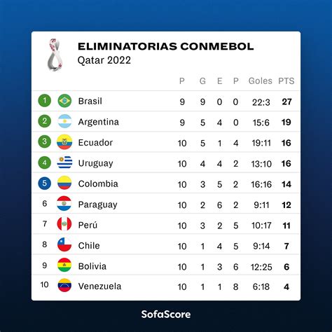 argentina world cup qualifiers table