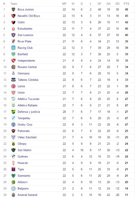 argentina youth league standings
