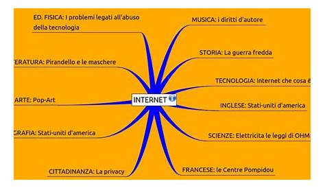 Mappe Concettuali Esame Terza Media - jamesmotret