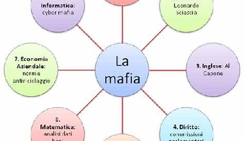 Mappa concettuale sulla MAFIA - Docsity