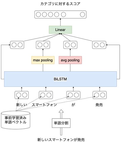7+ Argparse Python 使い方 Ideas