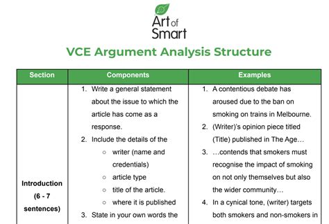 argument complex analysis examples