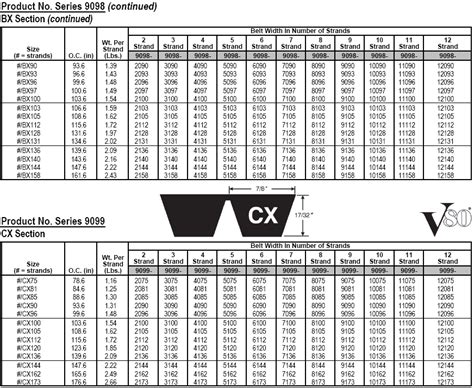Ariens V Belt Cross Reference Chart