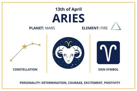 aries 13 april
