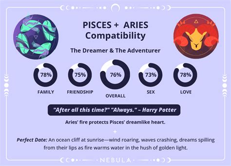 Aries and Pisces Compatibility in Love, Sex and Life