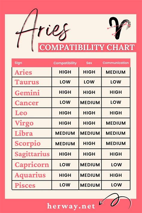 aries compatible signs