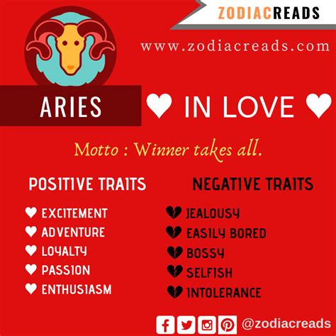 aries horoscope love