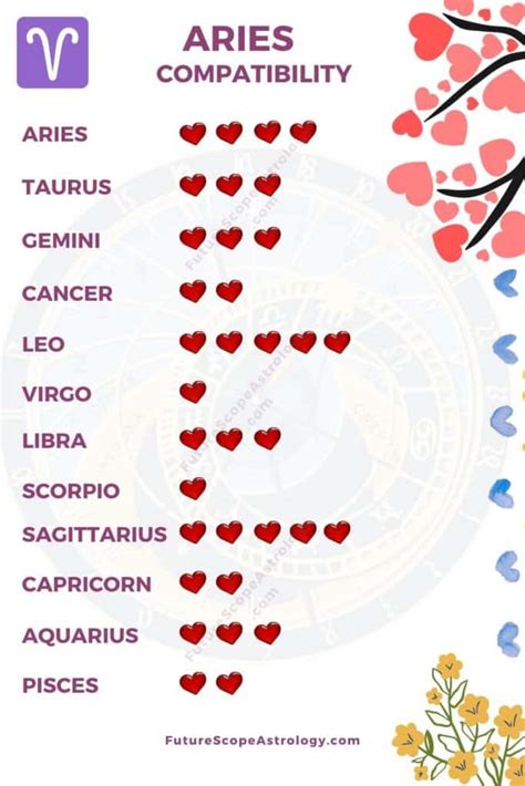 aries matching signs