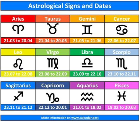 Aries Taurus Dates