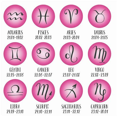 aries zodiac sign dates