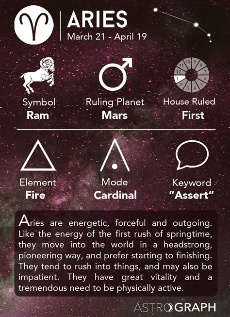 aries zodiac sign meaning