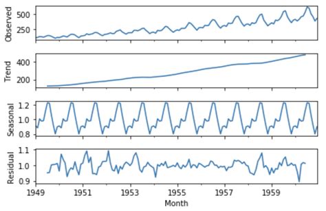 arima model forecasting in python