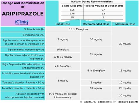 aripiprazole drug class