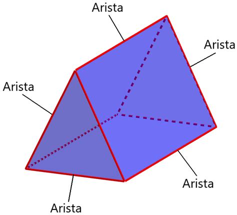 Prisma Triangular Caras, Vértices y Aristas Neurochispas