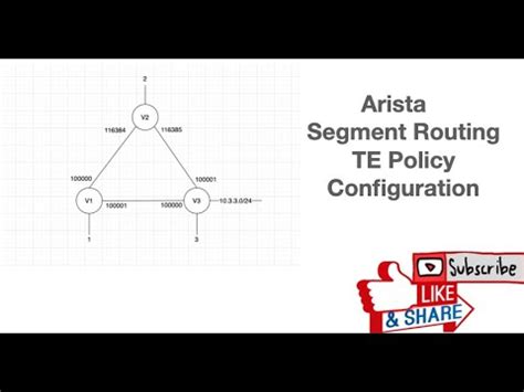 arista policy based routing example