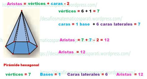 Como se saca el area de la base de una pirámide Hexagonal? Brainly.lat