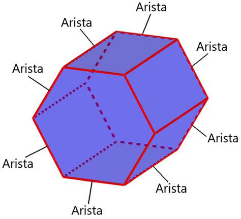 Que Son Las Aristas De Un Prisma Pares