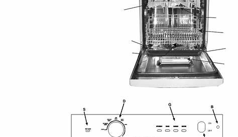 PDF manual for Ariston Dishwasher LL 65 S NA