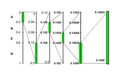 arithmetic coding for data compression example