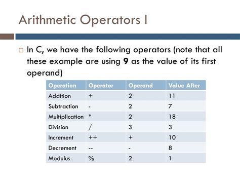 arithmetic operators in c with example