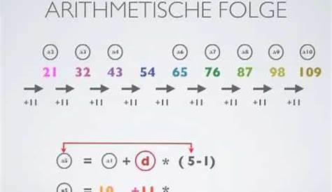 Arithmetische Reihe klingende Gläser 1 - Folgen und Reihen - YouTube