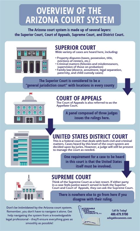 Arizona Court Jurisdiction Map