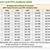 arizona low income chart