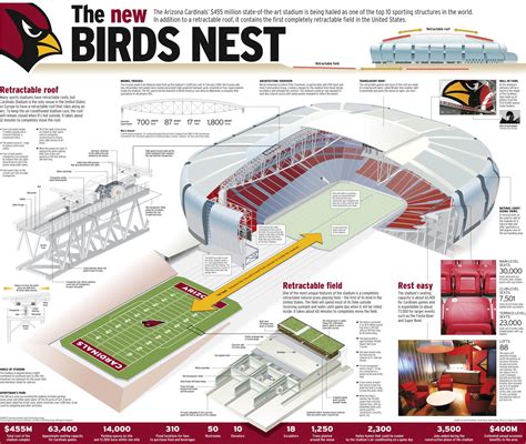 arizona cardinals stadium address