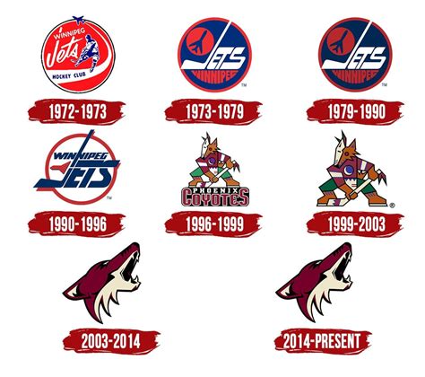 arizona coyotes logo history