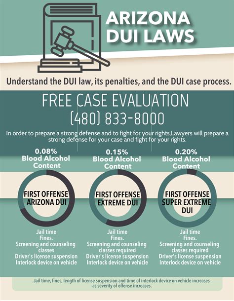 arizona dui attorney fees and payment options