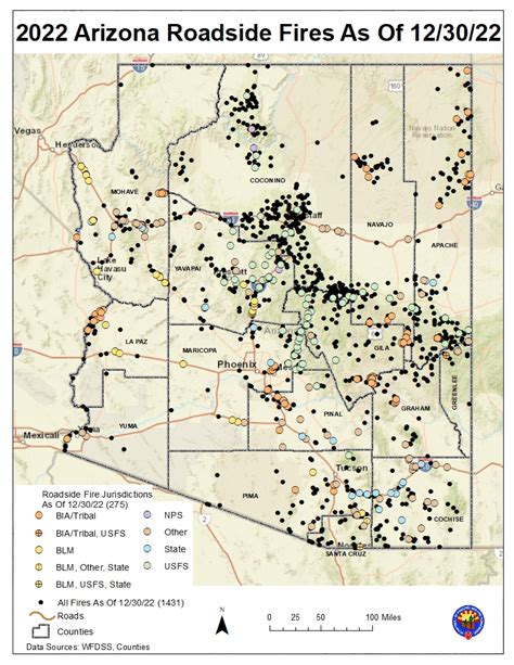 Arizona Fire Size